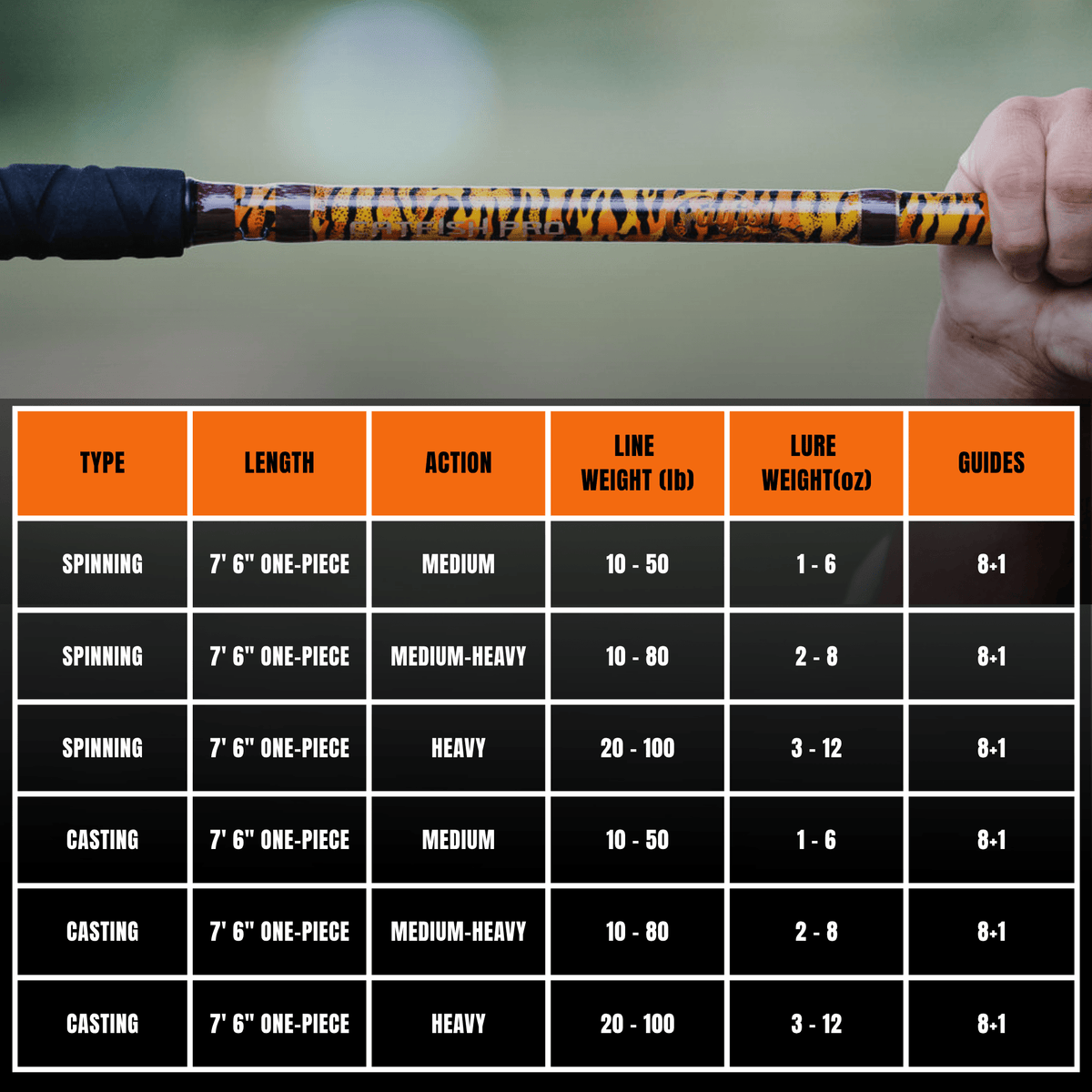 Catfish Pro 1 of 220 The Tiger Limited Edition Glow Casting Rod