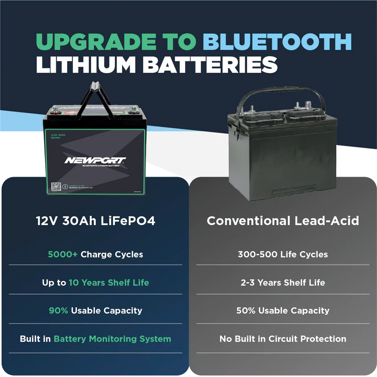 Newport 12V 30Ah Lithium LiFePO4 Battery