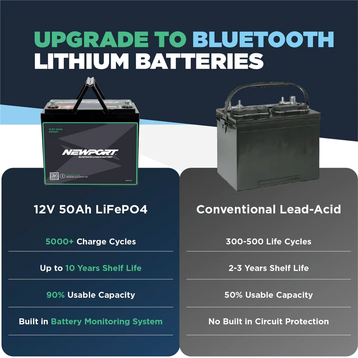 Newport 12V 50Ah Lithium LiFePO4 Battery