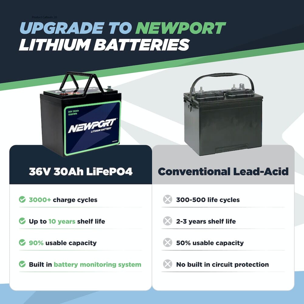 Newport 36V 30Ah Lithium LiFePO4 Battery