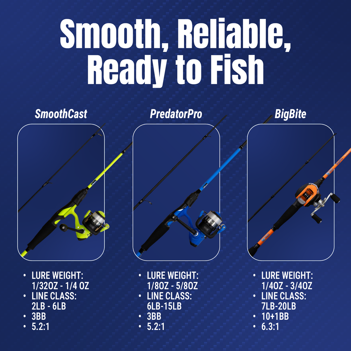 Reaction Tackle SmoothCast 4&#39;8&quot; Ultra-Light Spinning Combo