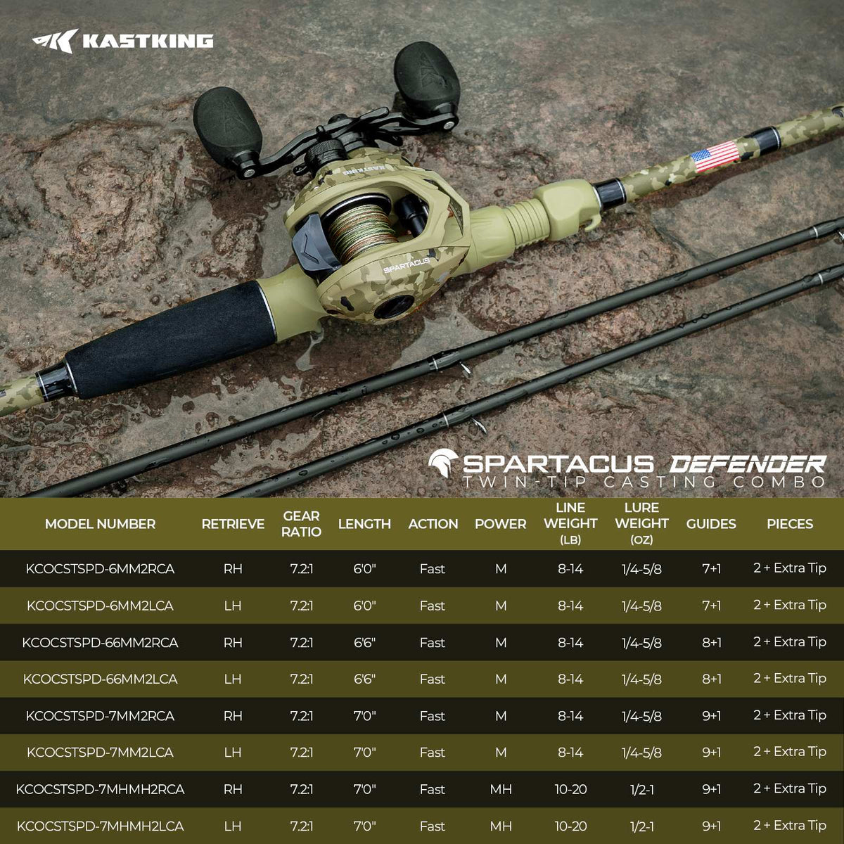 KastKing Spartacus Defender Twin-Tip Baitcasting Rod & Reel Combo