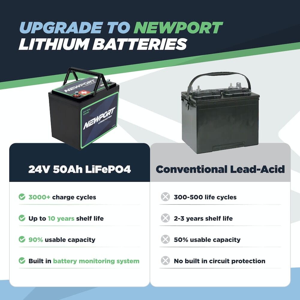 Newport 24V 50Ah Lithium LiFePO4 Battery