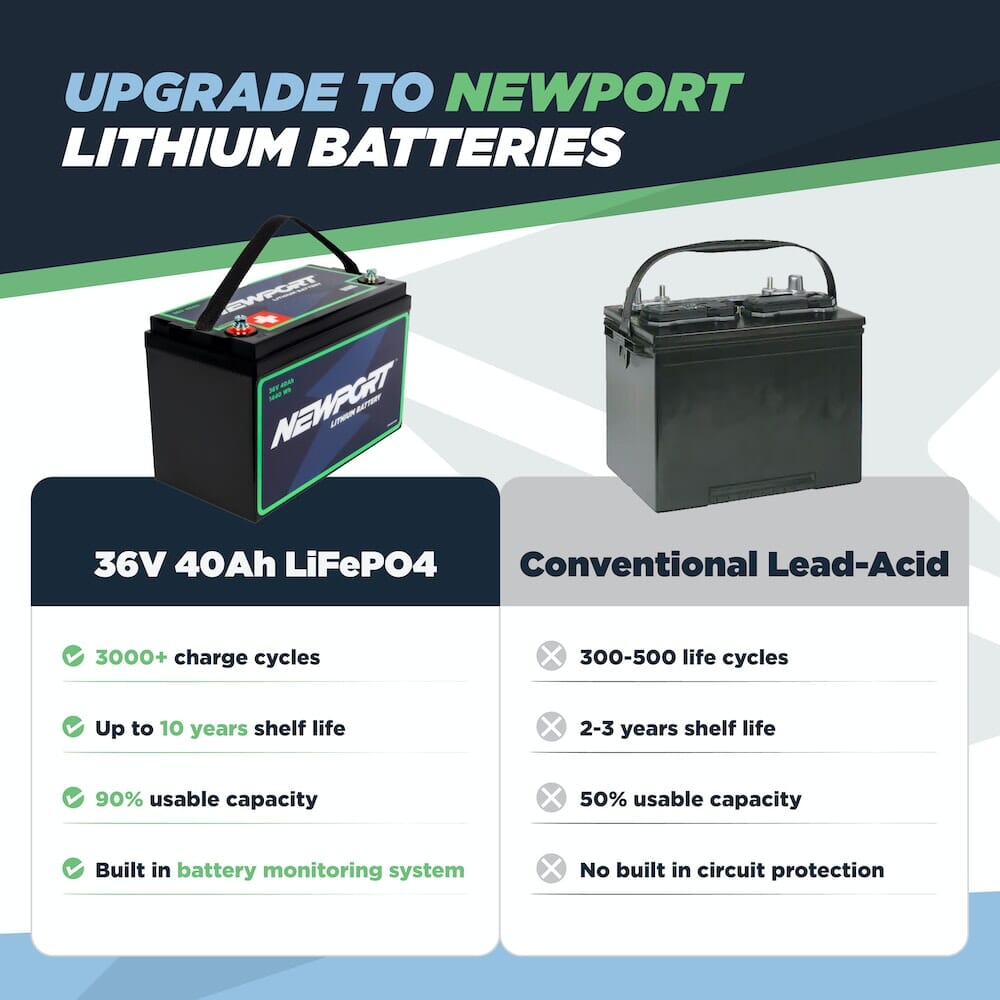 Newport 36V 48Ah Extended Range Lithium LiFePO4 Battery