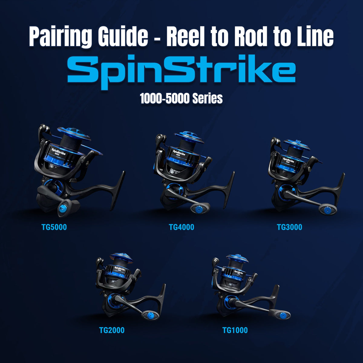 Reaction Tackle TG Series Spinning Reels – High-Performance