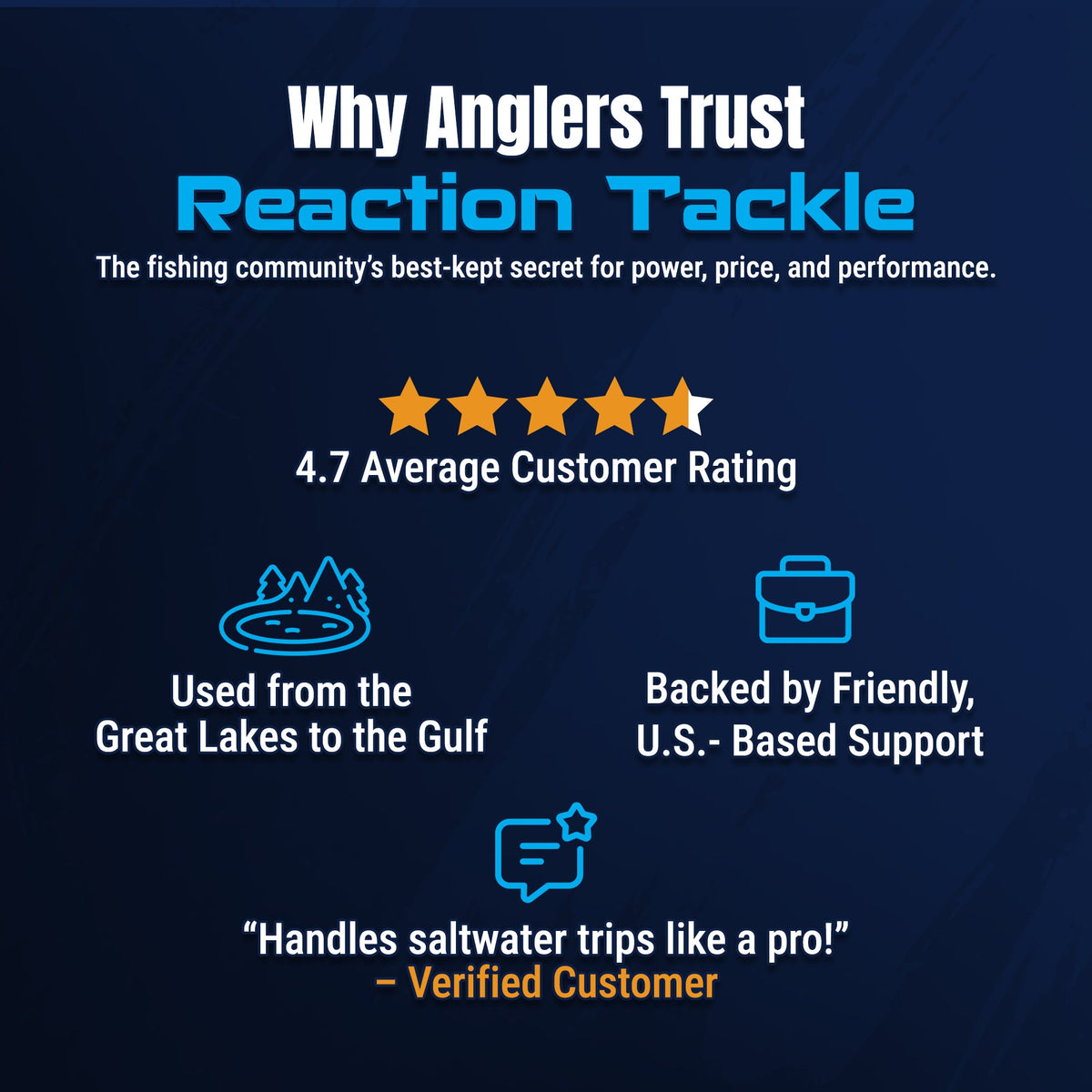 Reaction Tackle TG Series Spinning Reels – High-Performance