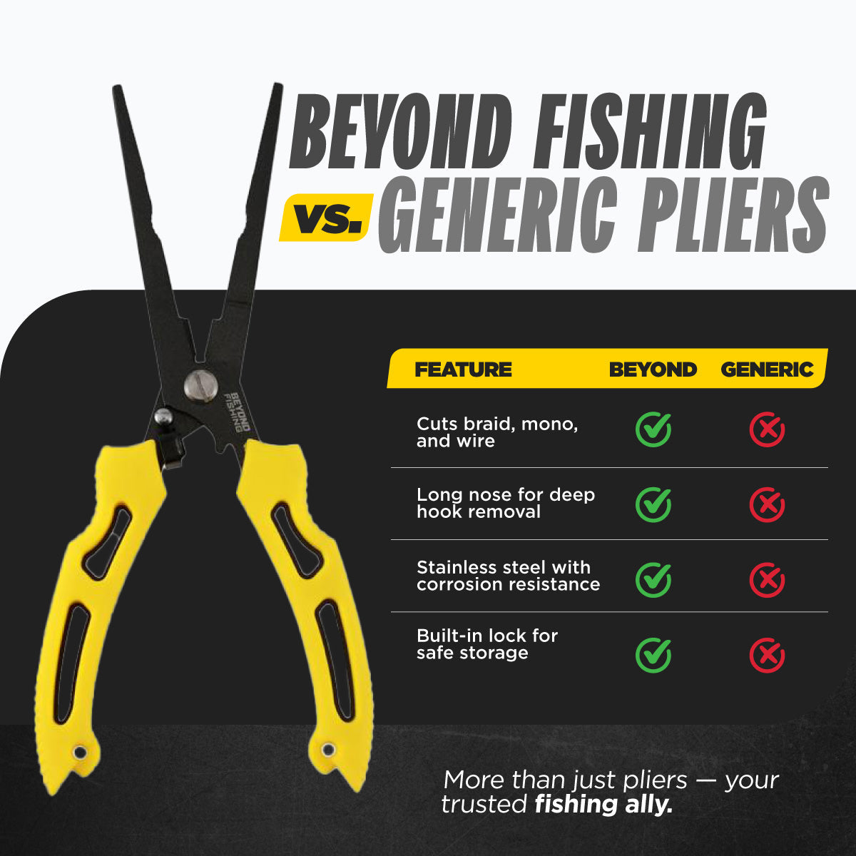Beyond Fishing 8.5” Long Nose Fishing Pliers Beyond Fishing 8.5” Long Nose Fishing Pliers