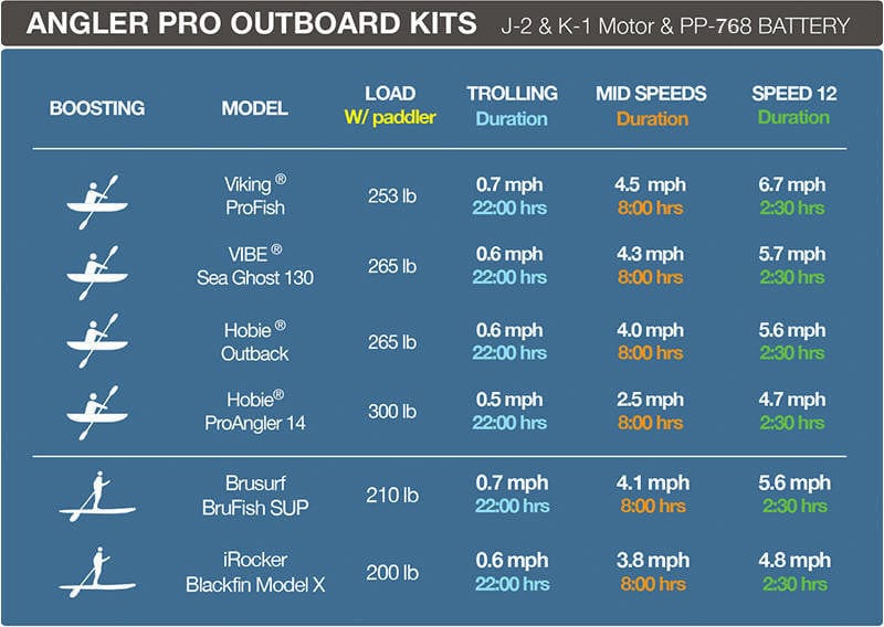 Bixpy K-1 Angler Pro Outboard Kit™ Bixpy K-1 Angler Pro Outboard Kit™