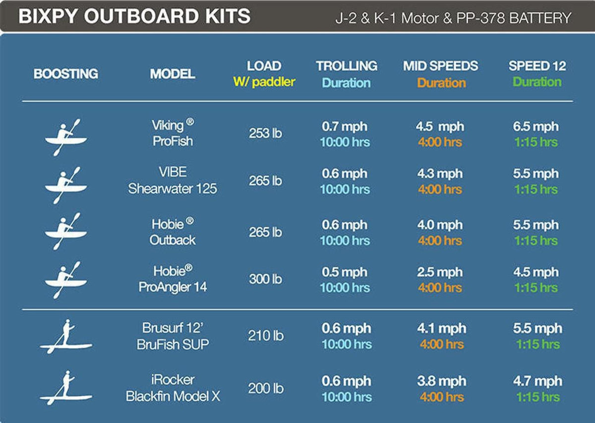 Bixpy PP-378 Outboard Battery (V4) Bixpy PP-378 Outboard Battery (V4)