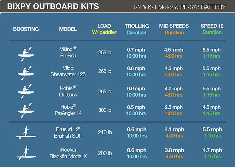 ISLE/Bixpy K-1 Outboard Kit - US Fin Adapter Bundle ISLE/Bixpy K-1 Outboard Kit - US Fin Adapter Bundle