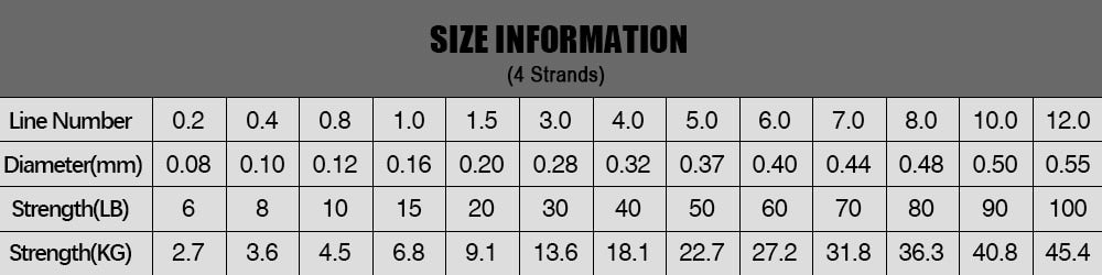 Beyond Braid Blue Wave fishing line specs table