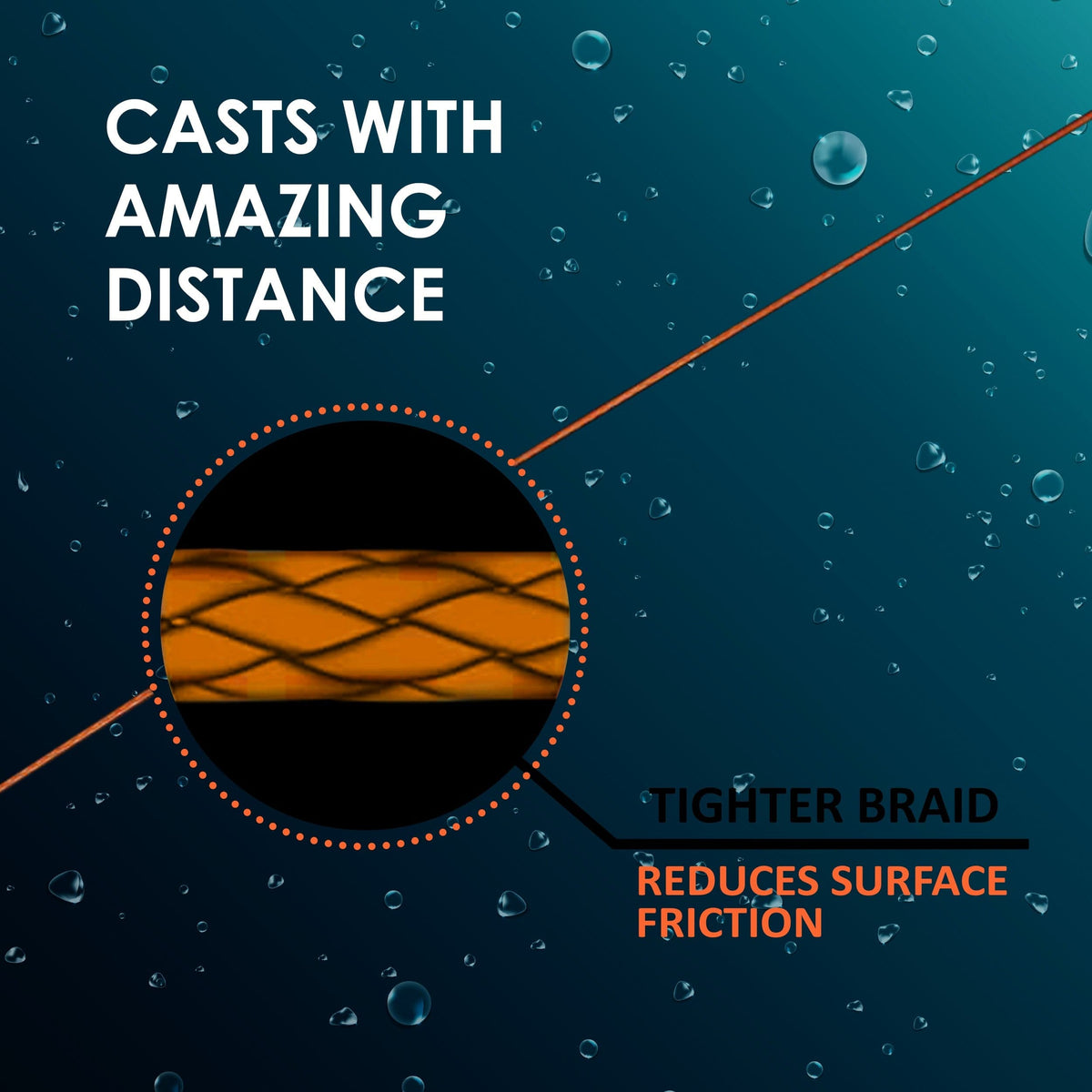 Braided Fishing Line Reaction Tackle Lead Core Metered Trolling Braided Line Reaction Tackle Lead Core Metered Trolling Braided Line