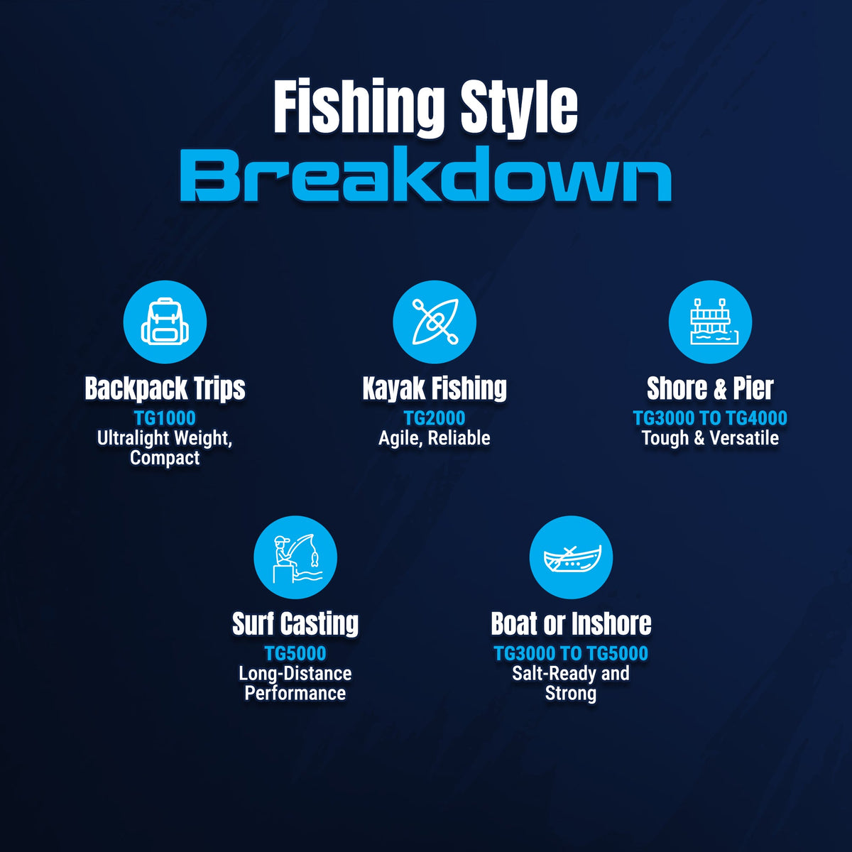 Spinning Reels Reaction Tackle TG Series Spinning Reels – High-Performance Reaction Tackle TG Series Spinning Reel – Pescador Fishing Supply