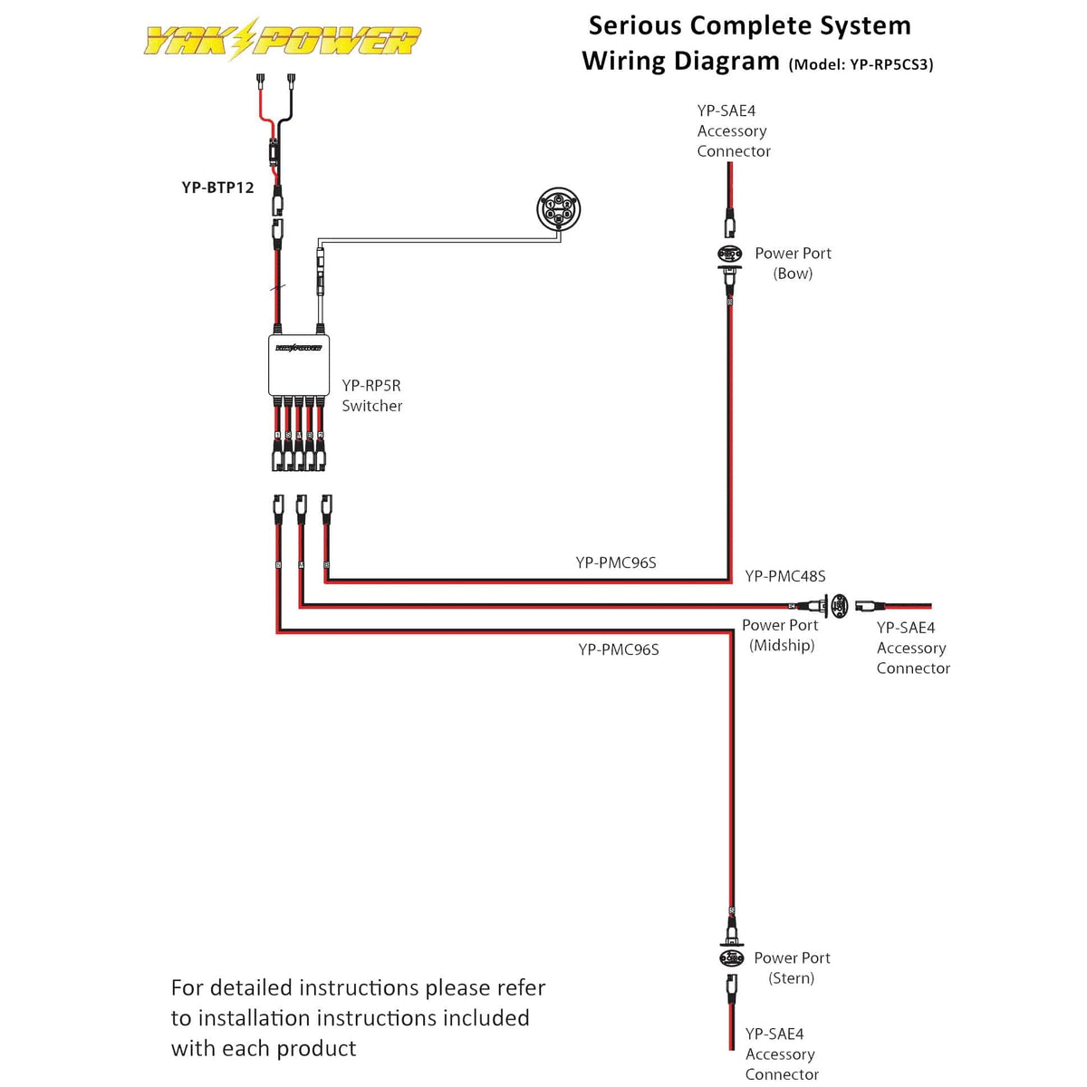 Electronics YP-RP5CS3 Serious Complete System YP-RP5CS3 Serious Complete System