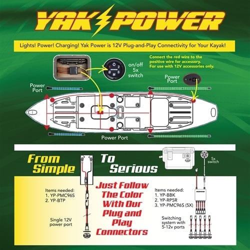 Electronics YP-RP5CS3 Serious Complete System YP-RP5CS3 Serious Complete System