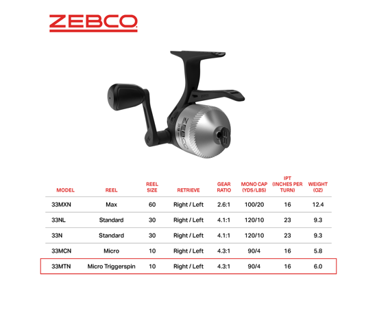 Fishing Reels Zebco 33 Micro Trigger Spincast Reel Zebco 33 Micro Trigger Spincast Reel | Pescador Fishing Supply